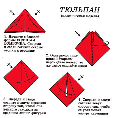 http://klio-elena.narod.ru/origami/tsveochki/tjulpan_1.gif